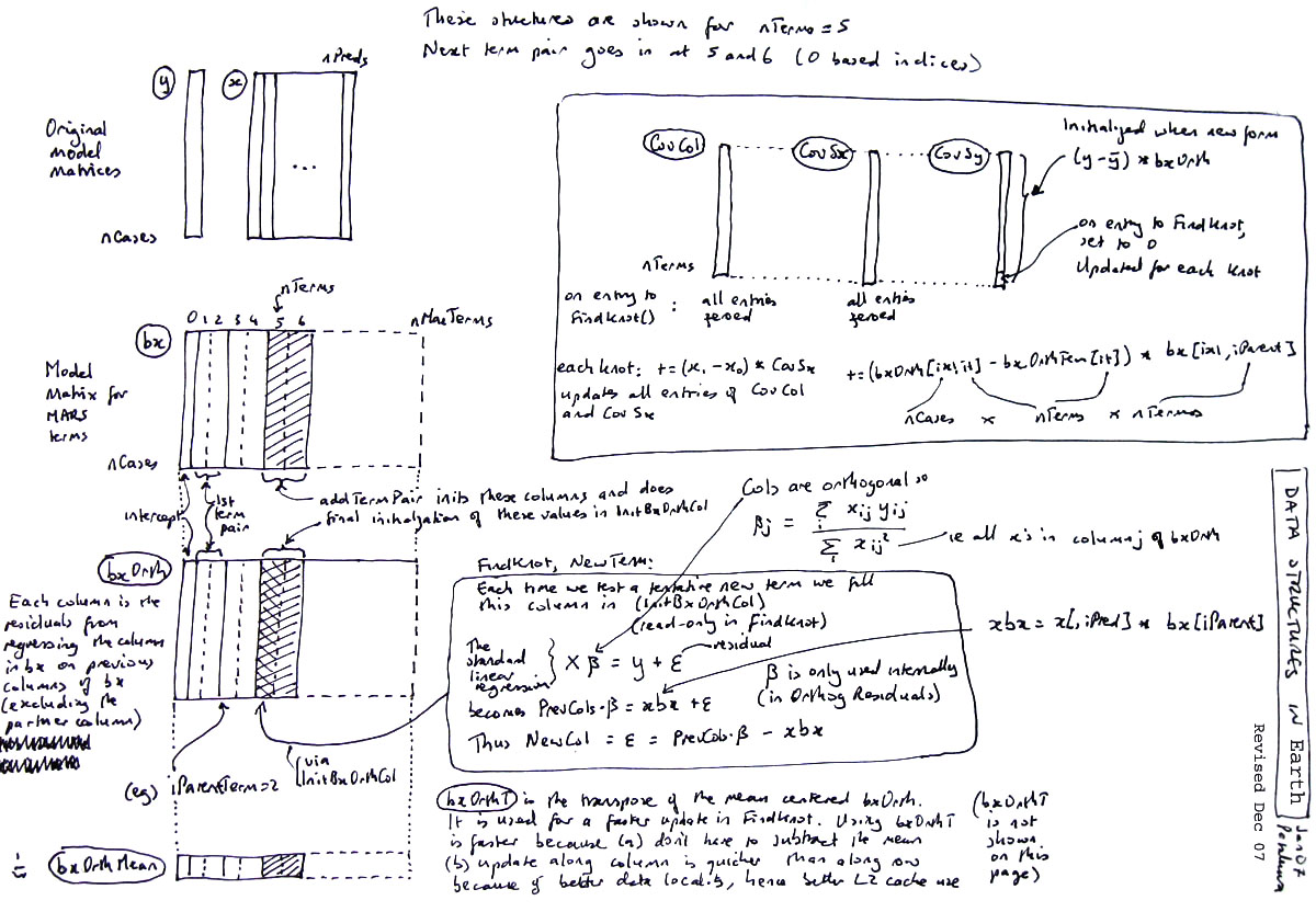 earth-data-structures.jpg