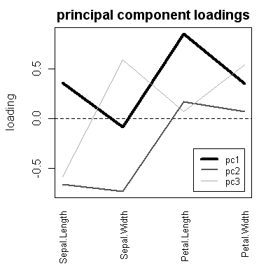 plotld-example1.png