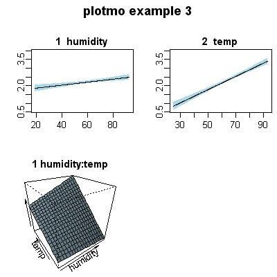 plotmo-example3.png