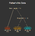 rpart.plot-example4-thumb.png